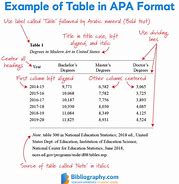 Image result for Appropriately Labeled Table in Your Notebook