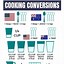 Image result for Cooking Measurement Conversion Chart
