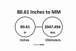 Image result for 800 mm to Inches Conversion