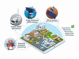 Image result for Air and Water Quality and Environment Monitoring