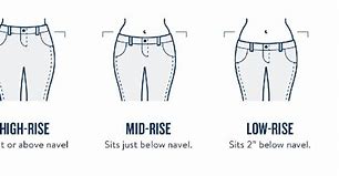 Image result for Rise Length Measurement