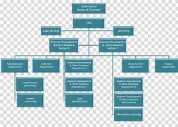Image result for Business Development Organizational Chart