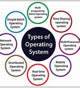 Image result for What Is a Computer Operating System