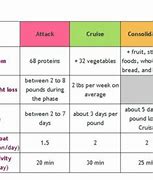 Image result for Vegan Food High Protein Low Carb