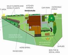 Image result for Permaculture Design Layout