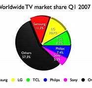 Image result for Biggest TV Sales of the Year