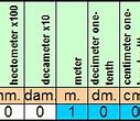 Image result for 1 Meter Equals How Many Centimeters