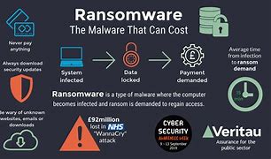 Image result for Ransomware Vírus