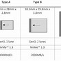 Image result for CF Express Types