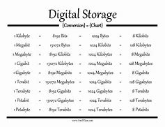 Image result for Digital Storage Size Chart