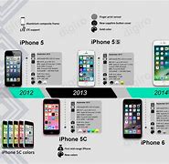 Image result for iPhone Generations in Order 4K