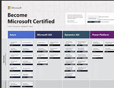 Image result for Microsoft Certification Career Path
