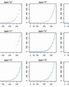 Image result for Plot Function R