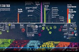 Image result for Star Trek Chronological Order