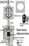 Image result for How to Wire a 200 Amp Meter Box