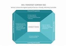 Image result for Balanced Scorecard Template Example