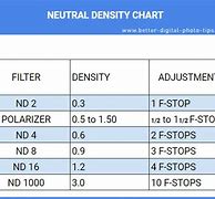 Image result for PND Filter Chart