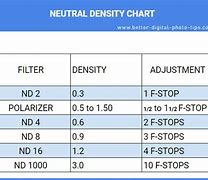Image result for Neutral Density Filter Chart