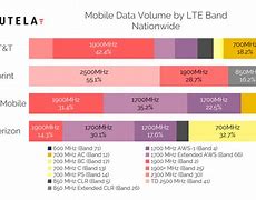 Image result for LTE Band 17
