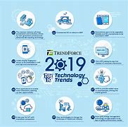 Image result for New Technology of 2019 Pic