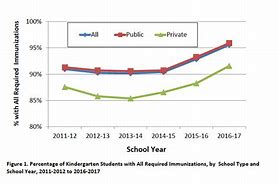 Image result for SRP's in Children Rates