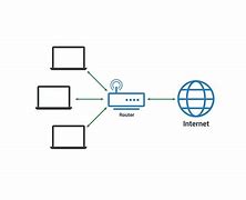 Image result for Strong Internet Connection