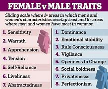 Image result for Physical Gender Differences