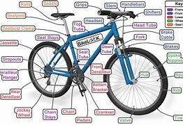 Image result for Bike Gear Diagram