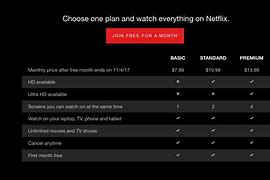 Image result for Netflix New Plans