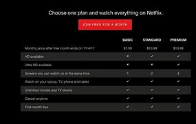 Image result for Netflix Costs Plans