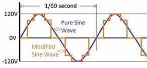 Image result for Modified Sine Wave Inverter