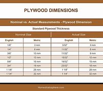 Image result for Standard Plywood Dimensions