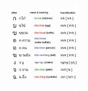 Image result for Learn Thai Basic PDF for Free
