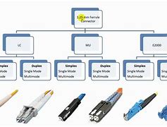 Image result for Fibre Channel Electrical Interface
