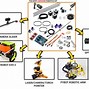 Image result for Educational Robot Kit