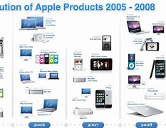 Image result for Apple Evolution Iboard