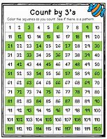 Image result for 4S Chart