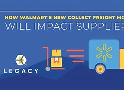 Image result for Walmart Suppliers