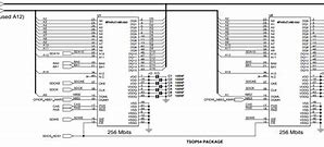 Image result for iPhone 6 SDRAM