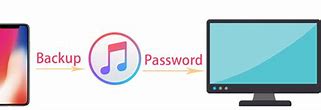 Image result for Backup iPhone Using iTunes. Forgot Password