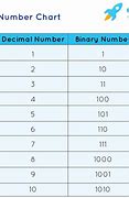 Image result for Binary Values