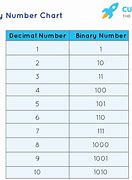 Image result for Binary