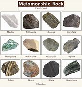 Image result for Density of Rock Types