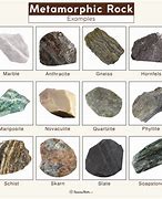 Image result for Rocks and Minerals Definition