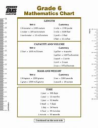 Image result for Basic Conversion Chart