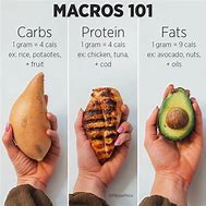 Image result for What Does a Gram of Fat Look Like
