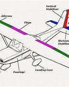Image result for Airplane Parts and Function Diagram