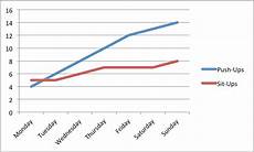 How To Make Line Graphs In Excel Smartsheet