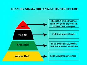 Image result for What Is Lean Six Sigma