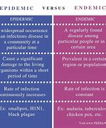 Image result for What Is the Difference Between Epidemic And